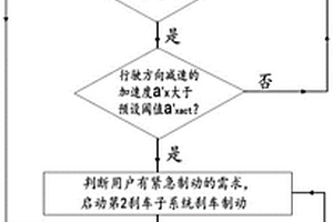 一種二輪車的剎車裝置及其控制系統