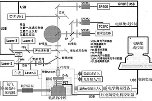 高效高精度低溫激光掃描雙聚焦顯微系統
