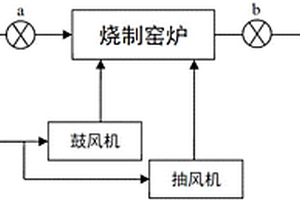 一種燃料調質器填料及其制備方法