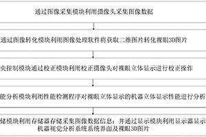 一種基于裸眼立體顯示的機器視覺分析系統及方法