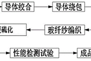一種核電站用穩壓器電加熱器耐高溫動力電纜的制造方法