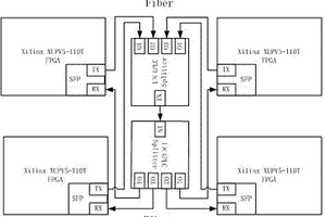 一種基于開發板的板間多播光互連網絡架構方法
