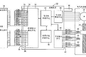 控制電氣傳動裝置的方法和裝置
