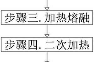 一種耐候光學玻璃及生產工藝