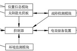 一種高效太陽能光伏電池系統