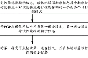 配置性能探測指示信息的方法及相關設備