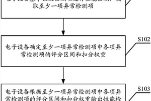 一種性能檢測方法、裝置及電子設備