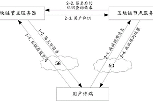 基于算法和區塊鏈的基因大數據疾病預測系統及輔助預測診斷方法