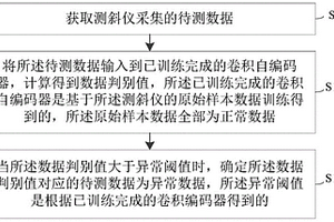 一種測斜儀異常數據檢測方法、裝置、設備及存儲介質