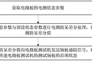 電路板電測監控方法、裝置、計算機設備和存儲介質