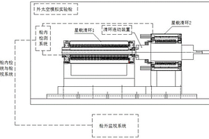 一種多件星載滑環模擬太空環境監測裝置