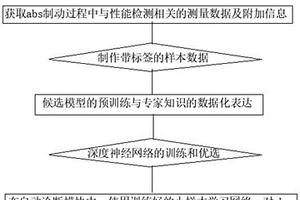 一種ABS故障診斷系統及方法