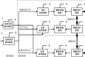 業務處理系統及方法