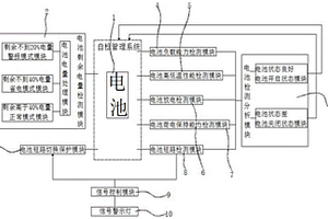 一種用于電池自檢的工作管理系統
