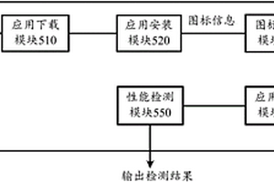 一種檢測應用能否正常使用的方法、裝置和移動終端