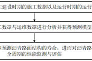 瀝青路面全周期性能監測評估方法及系統