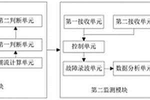 一種量測設備可靠性監測系統和方法