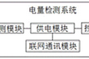 一種新能源汽車電量檢測系統