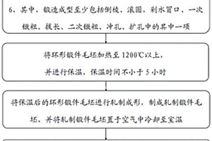 一種焦碳塔錐形封頭過渡段制造方法及系統