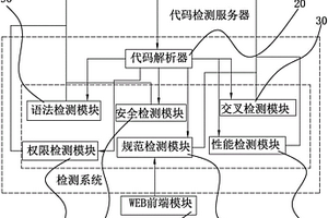 軟件源代碼在線檢測系統及其檢測方法
