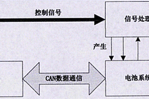 一種電池總成系統智能檢測平臺
