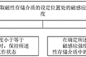 磁性存儲介質的數據處理方法、系統及裝置