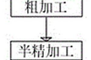 一種高速轉子軸的生產加工工藝