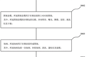 金屬銅表面蝕刻工藝及自動化生產線