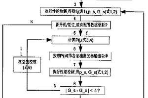 多泵浦反向分布式拉曼放大器的增益調節方法