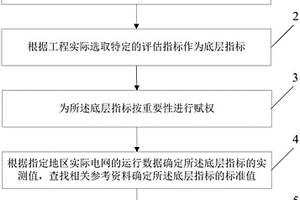 一種繼電保護測試性評估指標體系的評估方法