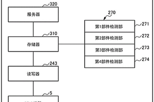 部件收納裝置和生產管理系統