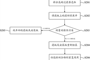 核電廠高效過濾器殼體及其重復利用的方法