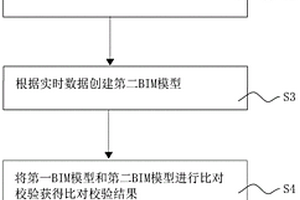 一種基于BIM技術的建筑數據采集系統及實時校驗方法