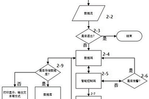 一種產生式系統增強分層控制的方法