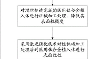 一種增材制造醫用鈦合金植入體及表面沖擊強化方法