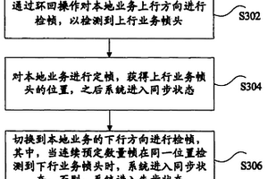 用于同步傳輸系統的定幀方法