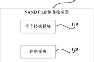 NAND Flash仿真控制器及控制調試方法