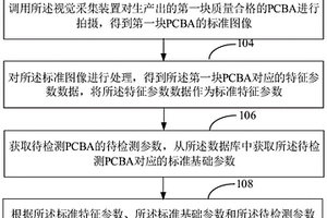 PCBA質量檢測方法、系統、計算機設備