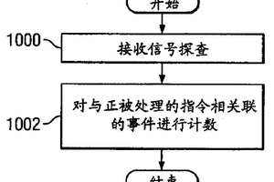 用于對指令執行和數據訪問進行計數的方法和設備