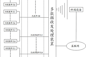 一種空氣壓縮機性能檢測系統及方法