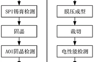 Mini/Micro背光燈板保護膠膜壓工藝
