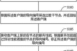 P2P網絡的節點篩選方法和裝置、登錄服務器
