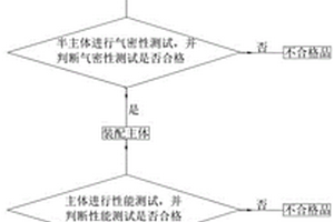 直流接觸器生產工藝