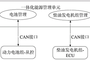 一種基于全電驅動車載平臺的智能化能源管理系統及方法