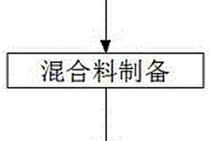 一種石墨烯抑菌增強塑料的制備方法及其制備裝置