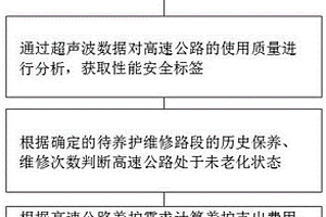 基于檢測云平臺的高速公路養護管理系統