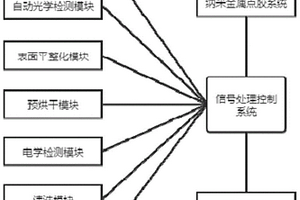 一種基于納米金屬的線路修復裝備和修復方法