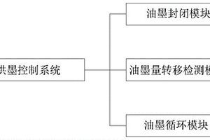 一種新型柔性供墨控制系統
