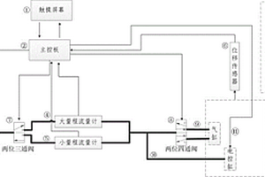 冶金行業氣缸智能監測儀