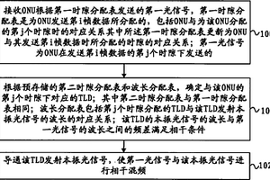信號處理方法、設備及系統